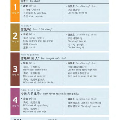 360 Câu Đàm Thoại Tiếng Trung Quốc - Tập 1 (Bao Gồm Sách Và Đĩa DVD)