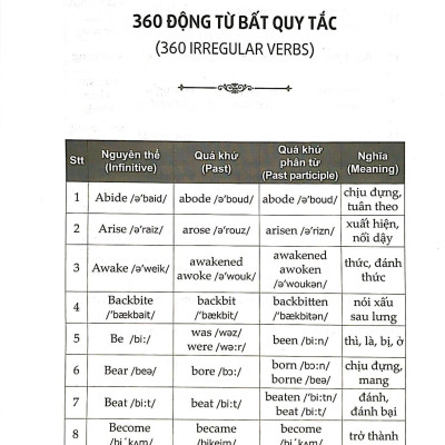 360 Động Từ Bất Quy Tắc & Cách Dùng Các Thì Trong Tiếng Anh (Tái Bản)