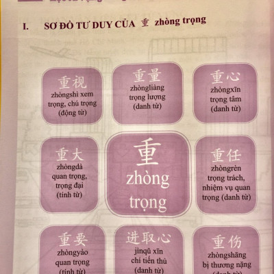 Combo 2 sách Luyện giải đề thi HSK cấp 4 có mp3 nge +Học tiếng Trung bằng Sơ Đồ Tư Duy+DVD tài liệu