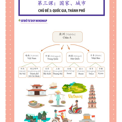 Combo 2 sách Luyện giải đề thi HSK cấp 4 có mp3 nge +1500 từ vựng tiếng Trung thông dụng học theo sơ đồ tư duy+DVD tài liệu