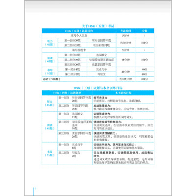 Phân Tích Đề Thi HSK - Cấp Độ 5 (Quét Mã Qr Để Nghe File Mp3)