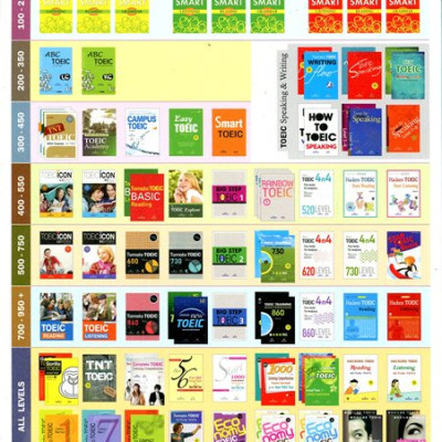 1000 Reading Comprehension Practice Test Items For The New Toeic Test (Tái Bản)