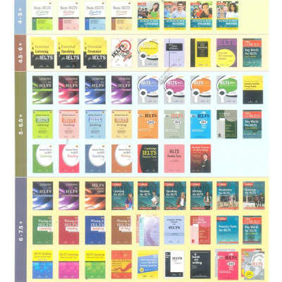 Lessons For IELTS - Writing