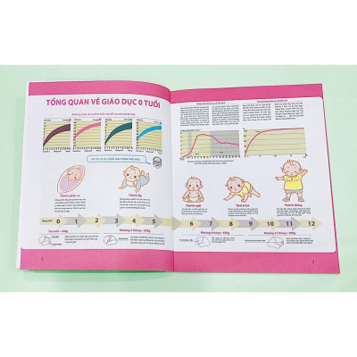 Sách - Combo 3 cuốn :Dạy Con Kiểu Nhật - Giai Đoạn 0 1 2 Tuổi