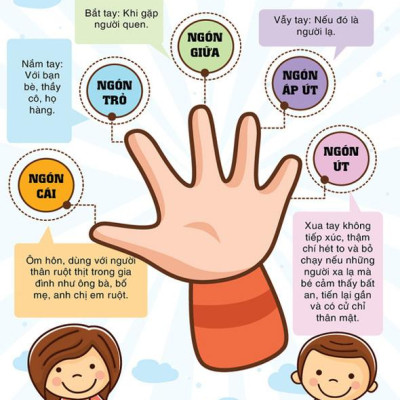 Combo Ăn Dặm Kiểu Nhật + Nuôi Dạy Con Kiểu Nhật Bản (Tặng kèm poster An Toàn Cho Con Yêu - Quy Tắc 5 Ngón Tay)