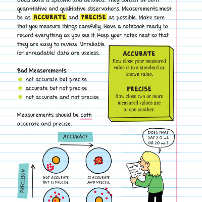 Sách Everything You Need To Ace Chemistry Big Fat Notebooks - Sổ Tay Hoá Học ( Tiếng Anh ) - Tổng Hợp Kiến Thức Hóa Học Từ lớp 8 Đến lớp 12 - Á Châu Books, Bìa Cứng, In Màu