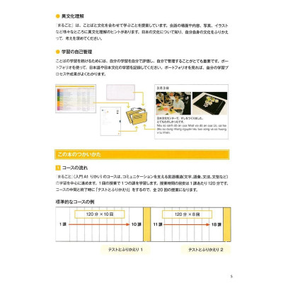 Marugoto - Ngôn Ngữ Và Văn Hóa Nhật Bản - Nhập Môn A1 - Hiểu Biết Ngôn Ngữ (Tái Bản 2024) - Bản Quyền