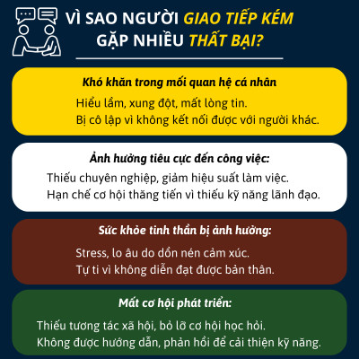 Combo Sách EQ Cao - Giao Tiếp Giỏi: Giỏi nhìn người, khéo bắt chuyện, Nghĩ nhanh nói khéo và Trí tuệ cảm xúc cao