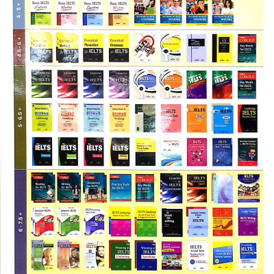 IELTS Writing Recent Actual Tests (Không CD)