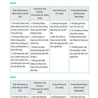 IELTS Key Writing - Công Thức Học Nhanh IELTS - Writing Task 2