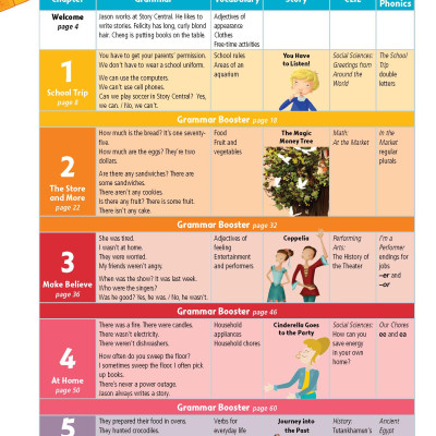 Story Central Plus Level 3 Student Pack