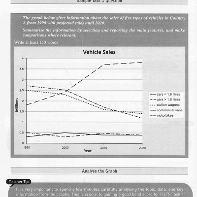 Lessons For IELTS - Advanced Writing