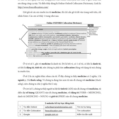 SÁCH - Tự học IELTS essay đúng quy trình - Writing task 2