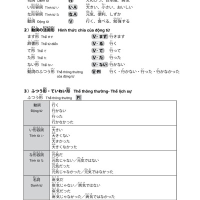 Try! Kỳ Thi Năng Lực Nhật Ngữ N5 - Phát Triển Các Kỹ Năng Tiếng Nhật Từ Ngữ Pháp (Phiên Bản Tiếng Việt)