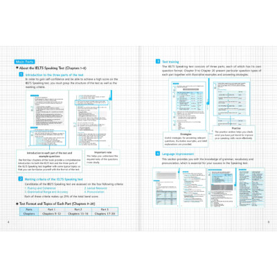 Smart IELTS Speaking (Quét Mã QR Sau Sách Để Nghe File MP3)