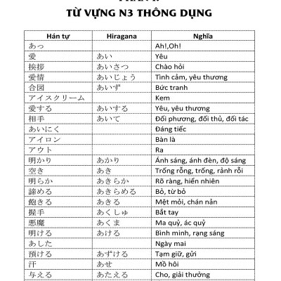 Từ Vựng Tiếng Nhật N3 Thông Dụng