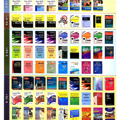 IELTS The Complete Guide To Academic Reading