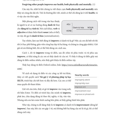 SÁCH - Tự học IELTS essay đúng quy trình - Writing task 2