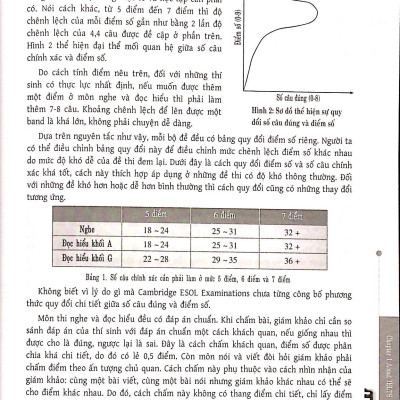 IELTS - Building Skills For IELTS (Kèm CD)