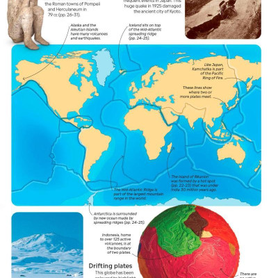 DK Eyewitness: Volcano & Earthquake