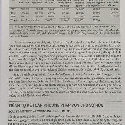  Kế toán nâng cao