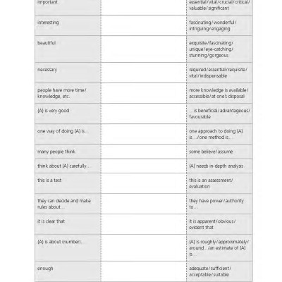 IELTS Games And Activities - Speaking And Writing