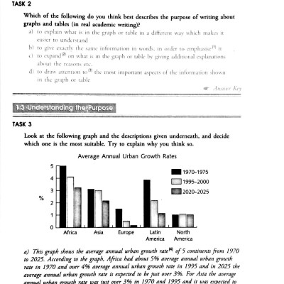 Visuals - Writing About Graphs, Tables And Diagrams