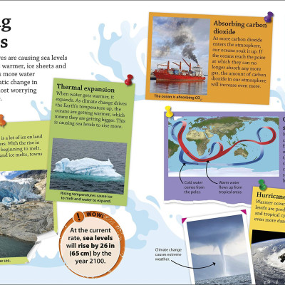 DKfindout! Climate Change