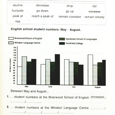 Check Your English Vocabulary For Ielts (Tái Bản 2022)