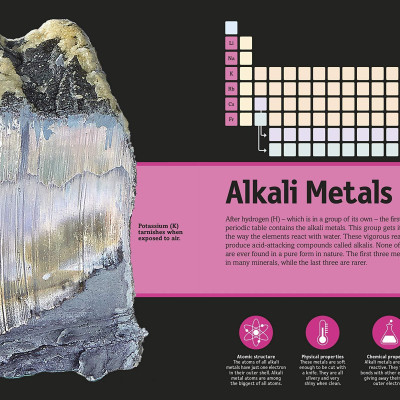 The Periodic Table Book
