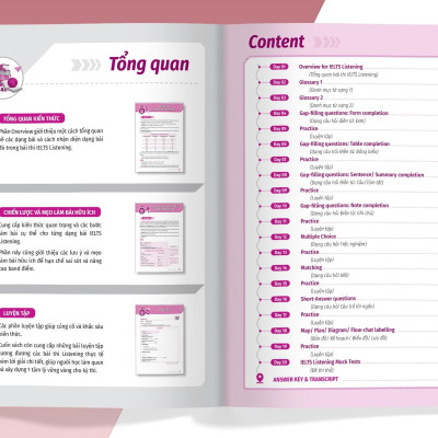 IELTS Cấp Tốc - 20 Ngày Listening