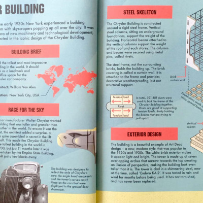 Awesome Engineering