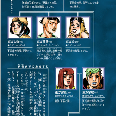 ジョジョリオン 21 (ジャンプコミックス) - JOJORION 21