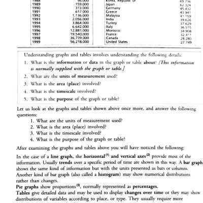 Visuals - Writing About Graphs, Tables And Diagrams