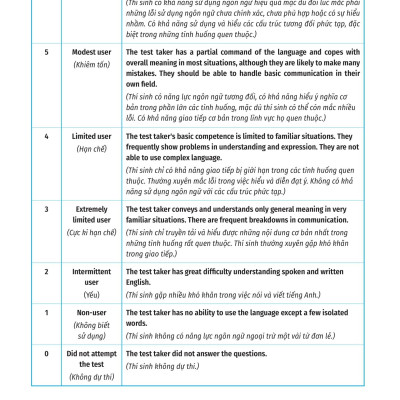 Ielts Foundation - Luyện Thi Ielts Cho Người Mới Bắt Đầu 4 Kỹ Năng - Giúp Bạn Khởi Đầu Và Luyện Thi 4 Kỹ Năng Ielts Thành Công