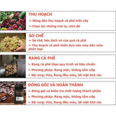 Cà Phê Nguyên Chất - Bột - Truyền Thống Số 1 - Buôn Mê Thuột - Hương Thơm Nhẹ, Vị đắng Đậm, Hậu Vị Ngọt