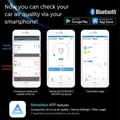 Máy khử mùi, lọc không khí trong ô tô Thương hiệu Hà Lan cao cấp Philips GP7101, Công suất 3,5W - Bảo Hành 12 Tháng (Hàng Nhập Khẩu)