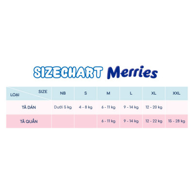Thùng 2 Tã/bỉm quần Merries cộng miếng đủ size M58/L50/XL44/XXL28