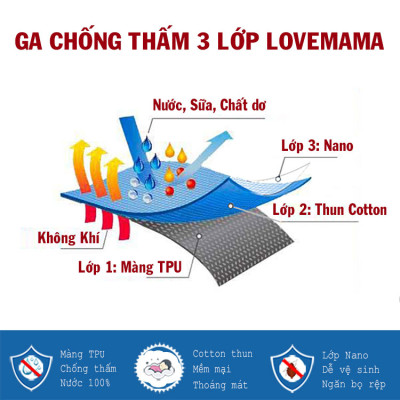 Ga chống thấm vải Cotton mềm mại cao cấp loại 1 chính hãng LoveMama