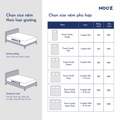 Nệm Foam Comfy NOOZ Home Goods Mattress Tiêu Chuẩn CertiPUR-US Ruột Đệm Cao Su Non Hỗ Trợ Nâng Đỡ Vỏ Đệm Tencel