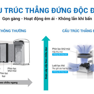 [Mới 2022] Máy Lọc Không Khí DAIKIN MC30YVM7 Chính Hãng Dành Cho Phòng 23m2 - Hàng Chính Hãng