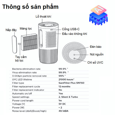 Máy khử mùi, lọc không khí ô tô dạng cốc Thương hiệu Hà Lan cao cấp Philips S3602, Công Suất 2W - Bảo Hành 24 Tháng (Hàng Nhập Khẩu)