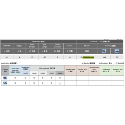 Dao phay cầu Speed Tiger SFUBT0804