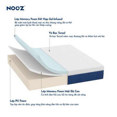 Nệm Foam Comfy NOOZ Home Goods Mattress Tiêu Chuẩn CertiPUR-US Ruột Đệm Cao Su Non Hỗ Trợ Nâng Đỡ Vỏ Đệm Tencel