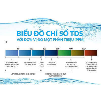 Bút Kiểm Tra Nước Sạch – Thiết Bị Kiểm Tra Nước pH Chuẩn – Đo Nước Uống, Thủy Sinh, Nông Nghiệp Tại Nhà