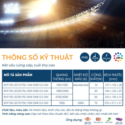 Đèn pha Philips LED BVP150 G3 - Công Suất 10W, 20W, 50W, 70W