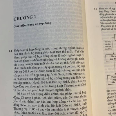 Pháp luật về hợp đồng