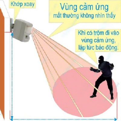 Thiết Bị Chống Trộm Báo Động, Báo Khách Hồng Ngoại HT Vùng Cảm Biến Rộng Siêu Nhạy Độ Chính Xác Cao - Hàng Loại Tốt