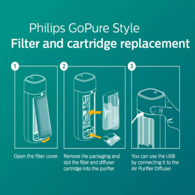 Tấm lọc Philips SNF130 dùng cho máy lọc không khí Philips S7601 - HÀNG NHẬP KHẨU