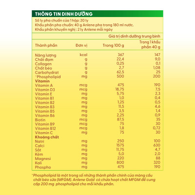 Combo 2 TPBS Anlene Gold hương vani 800g tặng nồi inox